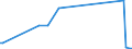 KN 84869020 /Exporte /Einheit = Mengen in Tonnen /Partnerland: Russland /Meldeland: Europäische Union /84869020:Teile von Schleudern zum Beschichten von Tr„germaterialien fr Flssigkristallanzeigen `lcd` mit Fotografischen Emulsionen, A.n.g.