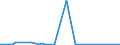 KN 84869020 /Exporte /Einheit = Mengen in Tonnen /Partnerland: Nigeria /Meldeland: Eur27 /84869020:Teile von Schleudern zum Beschichten von Tr„germaterialien fr Flssigkristallanzeigen `lcd` mit Fotografischen Emulsionen, A.n.g.