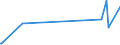 KN 84869030 /Exporte /Einheit = Preise (Euro/Tonne) /Partnerland: Niederlande /Meldeland: Europäische Union /84869030:Teile fr Maschinen fr die Reinigung der Anschlussstifte von Halbleitergeh„usen vor dem Galvanisieren `deflash Machines`, A.n.g.