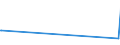 KN 84869030 /Exporte /Einheit = Preise (Euro/Tonne) /Partnerland: Griechenland /Meldeland: Europäische Union /84869030:Teile fr Maschinen fr die Reinigung der Anschlussstifte von Halbleitergeh„usen vor dem Galvanisieren `deflash Machines`, A.n.g.