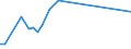 KN 84869030 /Exporte /Einheit = Preise (Euro/Tonne) /Partnerland: Luxemburg /Meldeland: Eur27 /84869030:Teile fr Maschinen fr die Reinigung der Anschlussstifte von Halbleitergeh„usen vor dem Galvanisieren `deflash Machines`, A.n.g.