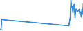 KN 84869030 /Exporte /Einheit = Preise (Euro/Tonne) /Partnerland: Oesterreich /Meldeland: Europäische Union /84869030:Teile fr Maschinen fr die Reinigung der Anschlussstifte von Halbleitergeh„usen vor dem Galvanisieren `deflash Machines`, A.n.g.