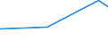 KN 84869030 /Exporte /Einheit = Preise (Euro/Tonne) /Partnerland: Schweiz /Meldeland: Europäische Union /84869030:Teile fr Maschinen fr die Reinigung der Anschlussstifte von Halbleitergeh„usen vor dem Galvanisieren `deflash Machines`, A.n.g.