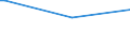 KN 84869030 /Exporte /Einheit = Preise (Euro/Tonne) /Partnerland: Andorra /Meldeland: Europäische Union /84869030:Teile fr Maschinen fr die Reinigung der Anschlussstifte von Halbleitergeh„usen vor dem Galvanisieren `deflash Machines`, A.n.g.