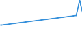 KN 84869030 /Exporte /Einheit = Preise (Euro/Tonne) /Partnerland: Tuerkei /Meldeland: Eur27 /84869030:Teile fr Maschinen fr die Reinigung der Anschlussstifte von Halbleitergeh„usen vor dem Galvanisieren `deflash Machines`, A.n.g.