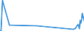 KN 84869030 /Exporte /Einheit = Preise (Euro/Tonne) /Partnerland: Polen /Meldeland: Europäische Union /84869030:Teile fr Maschinen fr die Reinigung der Anschlussstifte von Halbleitergeh„usen vor dem Galvanisieren `deflash Machines`, A.n.g.