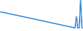 KN 84869030 /Exporte /Einheit = Preise (Euro/Tonne) /Partnerland: Rumaenien /Meldeland: Europäische Union /84869030:Teile fr Maschinen fr die Reinigung der Anschlussstifte von Halbleitergeh„usen vor dem Galvanisieren `deflash Machines`, A.n.g.