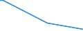 KN 84869030 /Exporte /Einheit = Preise (Euro/Tonne) /Partnerland: Russland /Meldeland: Eur27 /84869030:Teile fr Maschinen fr die Reinigung der Anschlussstifte von Halbleitergeh„usen vor dem Galvanisieren `deflash Machines`, A.n.g.