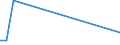 KN 84869030 /Exporte /Einheit = Preise (Euro/Tonne) /Partnerland: Tunesien /Meldeland: Eur27 /84869030:Teile fr Maschinen fr die Reinigung der Anschlussstifte von Halbleitergeh„usen vor dem Galvanisieren `deflash Machines`, A.n.g.