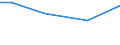 KN 84869030 /Exporte /Einheit = Preise (Euro/Tonne) /Partnerland: Argentinien /Meldeland: Eur28 /84869030:Teile fr Maschinen fr die Reinigung der Anschlussstifte von Halbleitergeh„usen vor dem Galvanisieren `deflash Machines`, A.n.g.