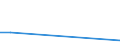 KN 84869030 /Exporte /Einheit = Preise (Euro/Tonne) /Partnerland: Hongkong /Meldeland: Europäische Union /84869030:Teile fr Maschinen fr die Reinigung der Anschlussstifte von Halbleitergeh„usen vor dem Galvanisieren `deflash Machines`, A.n.g.