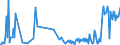 KN 84869030 /Exporte /Einheit = Preise (Euro/Tonne) /Partnerland: Intra-eur /Meldeland: Europäische Union /84869030:Teile fr Maschinen fr die Reinigung der Anschlussstifte von Halbleitergeh„usen vor dem Galvanisieren `deflash Machines`, A.n.g.