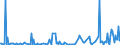 KN 84869030 /Exporte /Einheit = Preise (Euro/Tonne) /Partnerland: Extra-eur /Meldeland: Europäische Union /84869030:Teile fr Maschinen fr die Reinigung der Anschlussstifte von Halbleitergeh„usen vor dem Galvanisieren `deflash Machines`, A.n.g.