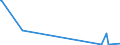 KN 84869030 /Exporte /Einheit = Mengen in Tonnen /Partnerland: Niederlande /Meldeland: Europäische Union /84869030:Teile fr Maschinen fr die Reinigung der Anschlussstifte von Halbleitergeh„usen vor dem Galvanisieren `deflash Machines`, A.n.g.