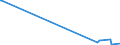 KN 84869030 /Exporte /Einheit = Mengen in Tonnen /Partnerland: Ver.koenigreich /Meldeland: Europäische Union /84869030:Teile fr Maschinen fr die Reinigung der Anschlussstifte von Halbleitergeh„usen vor dem Galvanisieren `deflash Machines`, A.n.g.