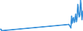 KN 84869030 /Exporte /Einheit = Mengen in Tonnen /Partnerland: Oesterreich /Meldeland: Europäische Union /84869030:Teile fr Maschinen fr die Reinigung der Anschlussstifte von Halbleitergeh„usen vor dem Galvanisieren `deflash Machines`, A.n.g.