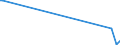 KN 84869030 /Exporte /Einheit = Mengen in Tonnen /Partnerland: Tuerkei /Meldeland: Eur27 /84869030:Teile fr Maschinen fr die Reinigung der Anschlussstifte von Halbleitergeh„usen vor dem Galvanisieren `deflash Machines`, A.n.g.