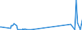 KN 84869040 /Exporte /Einheit = Preise (Euro/Tonne) /Partnerland: Frankreich /Meldeland: Europäische Union /84869040:Teile von Apparaten zum Physikalischen Beschichten von Tr„germaterialien fr Flssigkristallanzeigen `lcd` Durch Kathodenzerst„ubung `sputtering`, A.n.g.