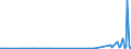 CN 84869040 /Exports /Unit = Prices (Euro/ton) /Partner: Germany /Reporter: European Union /84869040:Parts of Apparatus for Physical Deposition by Sputtering on Liquid Crystal Devices `lcd` Substrates, N.e.s.