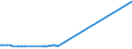 KN 84869040 /Exporte /Einheit = Preise (Euro/Tonne) /Partnerland: Ver.koenigreich /Meldeland: Europäische Union /84869040:Teile von Apparaten zum Physikalischen Beschichten von Tr„germaterialien fr Flssigkristallanzeigen `lcd` Durch Kathodenzerst„ubung `sputtering`, A.n.g.