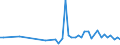 CN 84869040 /Exports /Unit = Prices (Euro/ton) /Partner: Liechtenstein /Reporter: European Union /84869040:Parts of Apparatus for Physical Deposition by Sputtering on Liquid Crystal Devices `lcd` Substrates, N.e.s.