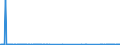 CN 84869040 /Exports /Unit = Quantities in tons /Partner: Intra-eur /Reporter: European Union /84869040:Parts of Apparatus for Physical Deposition by Sputtering on Liquid Crystal Devices `lcd` Substrates, N.e.s.