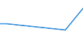 KN 84869050 /Exporte /Einheit = Preise (Euro/Tonne) /Partnerland: Norwegen /Meldeland: Eur27 /84869050:Teile und Zubeh”r von Apparaten fr die Trocken„tzung von Mustern auf Tr„germaterialien fr Flssigkristallanzeigen `lcd`, A.n.g.