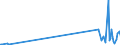 KN 84869050 /Exporte /Einheit = Preise (Euro/Tonne) /Partnerland: Schweiz /Meldeland: Europäische Union /84869050:Teile und Zubeh”r von Apparaten fr die Trocken„tzung von Mustern auf Tr„germaterialien fr Flssigkristallanzeigen `lcd`, A.n.g.