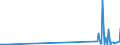 KN 84869050 /Exporte /Einheit = Preise (Euro/Tonne) /Partnerland: Tschechien /Meldeland: Europäische Union /84869050:Teile und Zubeh”r von Apparaten fr die Trocken„tzung von Mustern auf Tr„germaterialien fr Flssigkristallanzeigen `lcd`, A.n.g.