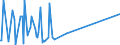 CN 84869050 /Exports /Unit = Values in 1000 Euro /Partner: Luxembourg /Reporter: European Union /84869050:Parts and Accessories for Apparatus for Dry-etching Patterns on Liquid Crystal Devices `lcd` Substrates, N.e.s.