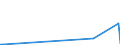 KN 84869060 /Exporte /Einheit = Preise (Euro/Tonne) /Partnerland: Norwegen /Meldeland: Europäische Union /84869060:Teile und Zubeh”r fr Apparate und Vorrichtungen zum Beschichten von Tr„germaterialien fr Flssigkristallanzeigen `lcd` Durch Chemische Gasphasenabscheidung `cvd-verfahren`, A.n.g.