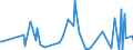 CN 84869060 /Exports /Unit = Prices (Euro/ton) /Partner: Sweden /Reporter: European Union /84869060:Parts and Accessories for Apparatus for Chemical Vapour Deposition on Liquid Crystal Devices `lcd` Substrates, N.e.s.