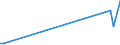 KN 84869060 /Exporte /Einheit = Preise (Euro/Tonne) /Partnerland: Liechtenstein /Meldeland: Europäische Union /84869060:Teile und Zubeh”r fr Apparate und Vorrichtungen zum Beschichten von Tr„germaterialien fr Flssigkristallanzeigen `lcd` Durch Chemische Gasphasenabscheidung `cvd-verfahren`, A.n.g.