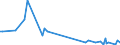 KN 84869060 /Exporte /Einheit = Preise (Euro/Tonne) /Partnerland: Oesterreich /Meldeland: Europäische Union /84869060:Teile und Zubeh”r fr Apparate und Vorrichtungen zum Beschichten von Tr„germaterialien fr Flssigkristallanzeigen `lcd` Durch Chemische Gasphasenabscheidung `cvd-verfahren`, A.n.g.