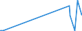 KN 84869060 /Exporte /Einheit = Preise (Euro/Tonne) /Partnerland: Ungarn /Meldeland: Europäische Union /84869060:Teile und Zubeh”r fr Apparate und Vorrichtungen zum Beschichten von Tr„germaterialien fr Flssigkristallanzeigen `lcd` Durch Chemische Gasphasenabscheidung `cvd-verfahren`, A.n.g.