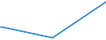 KN 84869060 /Exporte /Einheit = Preise (Euro/Tonne) /Partnerland: Brasilien /Meldeland: Europäische Union /84869060:Teile und Zubeh”r fr Apparate und Vorrichtungen zum Beschichten von Tr„germaterialien fr Flssigkristallanzeigen `lcd` Durch Chemische Gasphasenabscheidung `cvd-verfahren`, A.n.g.