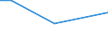 KN 84869060 /Exporte /Einheit = Preise (Euro/Tonne) /Partnerland: Chile /Meldeland: Eur28 /84869060:Teile und Zubeh”r fr Apparate und Vorrichtungen zum Beschichten von Tr„germaterialien fr Flssigkristallanzeigen `lcd` Durch Chemische Gasphasenabscheidung `cvd-verfahren`, A.n.g.