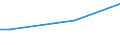 KN 84869060 /Exporte /Einheit = Preise (Euro/Tonne) /Partnerland: Argentinien /Meldeland: Europäische Union /84869060:Teile und Zubeh”r fr Apparate und Vorrichtungen zum Beschichten von Tr„germaterialien fr Flssigkristallanzeigen `lcd` Durch Chemische Gasphasenabscheidung `cvd-verfahren`, A.n.g.