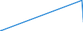 KN 84869060 /Exporte /Einheit = Preise (Euro/Tonne) /Partnerland: Israel /Meldeland: Europäische Union /84869060:Teile und Zubeh”r fr Apparate und Vorrichtungen zum Beschichten von Tr„germaterialien fr Flssigkristallanzeigen `lcd` Durch Chemische Gasphasenabscheidung `cvd-verfahren`, A.n.g.