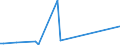 KN 84869060 /Exporte /Einheit = Preise (Euro/Tonne) /Partnerland: Thailand /Meldeland: Europäische Union /84869060:Teile und Zubeh”r fr Apparate und Vorrichtungen zum Beschichten von Tr„germaterialien fr Flssigkristallanzeigen `lcd` Durch Chemische Gasphasenabscheidung `cvd-verfahren`, A.n.g.