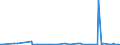 KN 84869060 /Exporte /Einheit = Preise (Euro/Tonne) /Partnerland: Singapur /Meldeland: Europäische Union /84869060:Teile und Zubeh”r fr Apparate und Vorrichtungen zum Beschichten von Tr„germaterialien fr Flssigkristallanzeigen `lcd` Durch Chemische Gasphasenabscheidung `cvd-verfahren`, A.n.g.