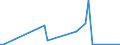 KN 84869060 /Exporte /Einheit = Preise (Euro/Tonne) /Partnerland: Australien /Meldeland: Europäische Union /84869060:Teile und Zubeh”r fr Apparate und Vorrichtungen zum Beschichten von Tr„germaterialien fr Flssigkristallanzeigen `lcd` Durch Chemische Gasphasenabscheidung `cvd-verfahren`, A.n.g.