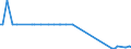 KN 84869060 /Exporte /Einheit = Mengen in Tonnen /Partnerland: Daenemark /Meldeland: Europäische Union /84869060:Teile und Zubeh”r fr Apparate und Vorrichtungen zum Beschichten von Tr„germaterialien fr Flssigkristallanzeigen `lcd` Durch Chemische Gasphasenabscheidung `cvd-verfahren`, A.n.g.