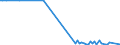 KN 84869060 /Exporte /Einheit = Mengen in Tonnen /Partnerland: Finnland /Meldeland: Europäische Union /84869060:Teile und Zubeh”r fr Apparate und Vorrichtungen zum Beschichten von Tr„germaterialien fr Flssigkristallanzeigen `lcd` Durch Chemische Gasphasenabscheidung `cvd-verfahren`, A.n.g.