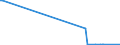 KN 84869060 /Exporte /Einheit = Mengen in Tonnen /Partnerland: Polen /Meldeland: Europäische Union /84869060:Teile und Zubeh”r fr Apparate und Vorrichtungen zum Beschichten von Tr„germaterialien fr Flssigkristallanzeigen `lcd` Durch Chemische Gasphasenabscheidung `cvd-verfahren`, A.n.g.