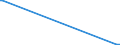 KN 84869060 /Exporte /Einheit = Mengen in Tonnen /Partnerland: Rumaenien /Meldeland: Europäische Union /84869060:Teile und Zubeh”r fr Apparate und Vorrichtungen zum Beschichten von Tr„germaterialien fr Flssigkristallanzeigen `lcd` Durch Chemische Gasphasenabscheidung `cvd-verfahren`, A.n.g.