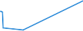 KN 84869070 /Exporte /Einheit = Preise (Euro/Tonne) /Partnerland: Niederlande /Meldeland: Europäische Union /84869070:Teile und Zubeh”r fr Ultraschallwerkzeugmaschinen, A.n.g.