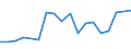 KN 84869070 /Exporte /Einheit = Preise (Euro/Tonne) /Partnerland: Griechenland /Meldeland: Europäische Union /84869070:Teile und Zubeh”r fr Ultraschallwerkzeugmaschinen, A.n.g.