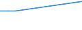 KN 84869070 /Exporte /Einheit = Preise (Euro/Tonne) /Partnerland: Luxemburg /Meldeland: Europäische Union /84869070:Teile und Zubeh”r fr Ultraschallwerkzeugmaschinen, A.n.g.