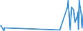 KN 84869070 /Exporte /Einheit = Preise (Euro/Tonne) /Partnerland: Schweden /Meldeland: Europäische Union /84869070:Teile und Zubeh”r fr Ultraschallwerkzeugmaschinen, A.n.g.